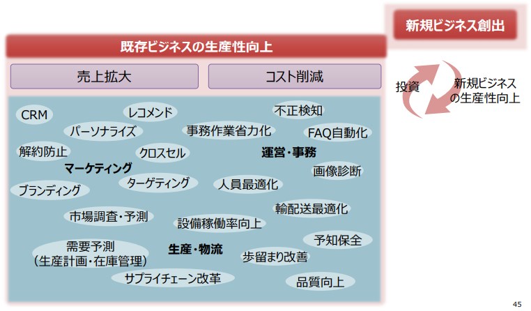 対話に向けた検討ポイント集・第2章デジタルエンタープライズとデータ活用【経済産業省】