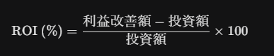 ROIを導き出す方程式。ROI（％）＝（利益改善額ー投資額）÷投資額×100