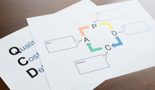 QCDによる業務改善の流れ