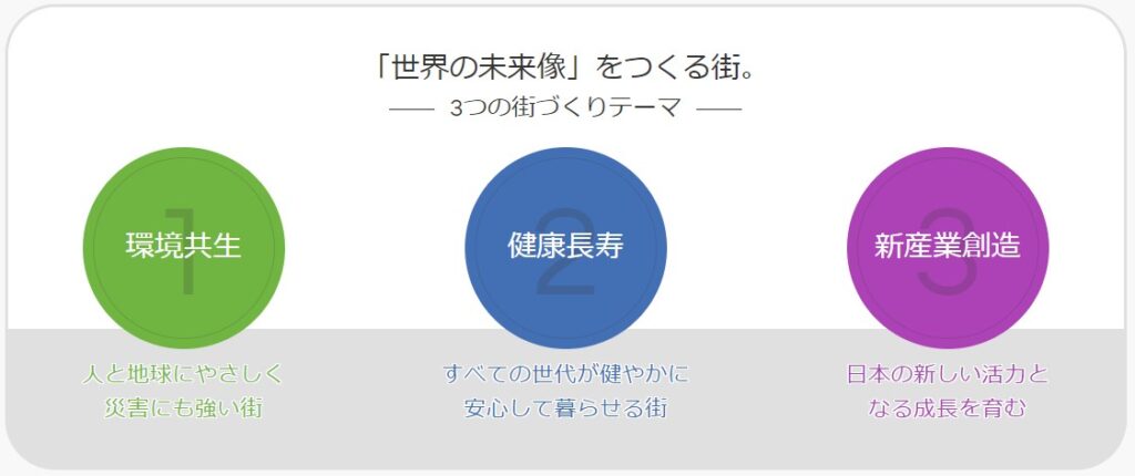 「AIカメラ」を導入したスマートシティの開発