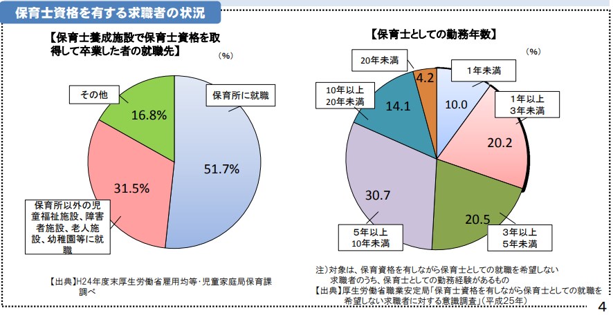 保育分野における人材不足の現状