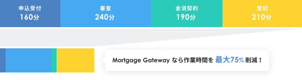 MORTGAGE GATEWAY