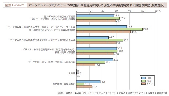 日本中で人材不足を痛感している企業は5割以上