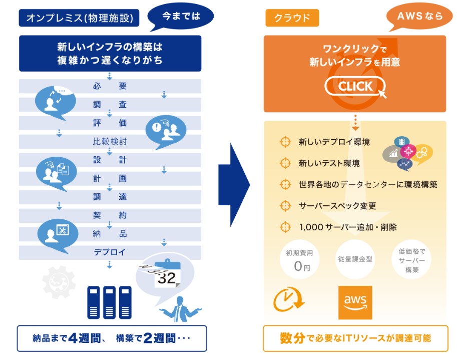 豊富なサービスラインナップ