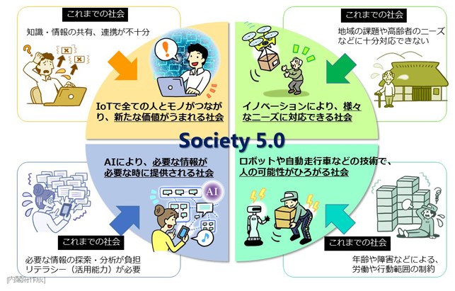 Society5.0で実現する超スマート社会
