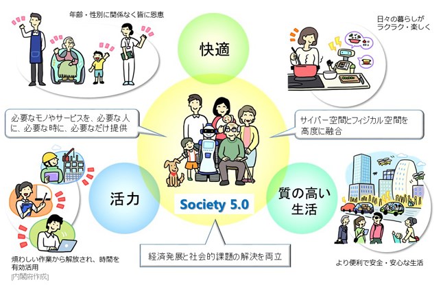 まとめ～Society5.0は人間中心の社会を生み出す