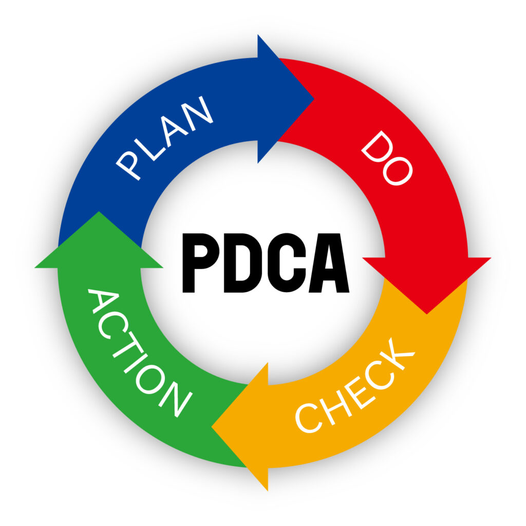 アジャイルを回すPDCAサイクル