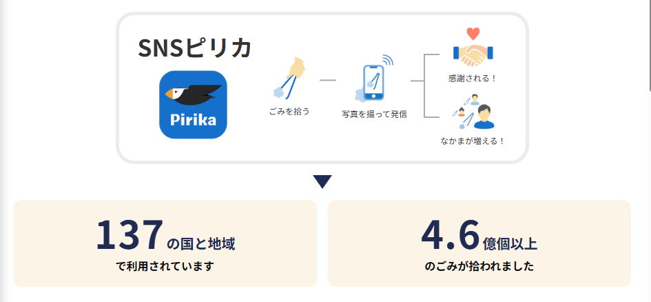 株式会社ピリカ公式ホームページ