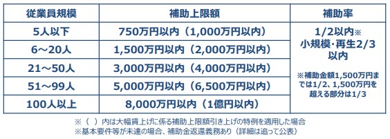 省力化（オーダーメイド）枠