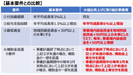 基本要件との比較