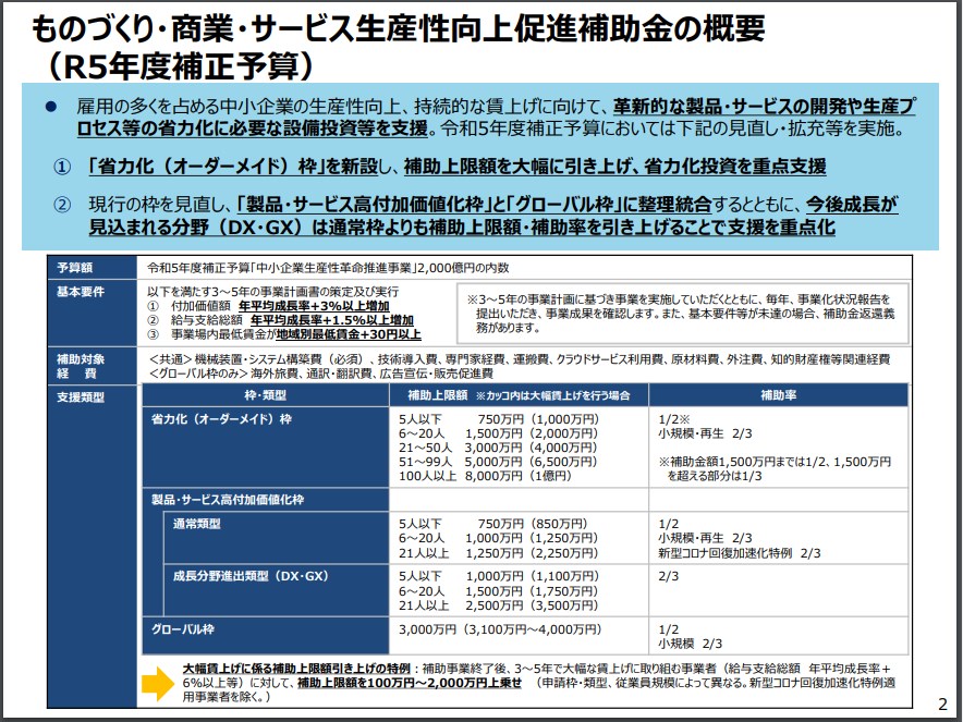 ものづくり・商業・サービス生産性向上促進補助金の概要