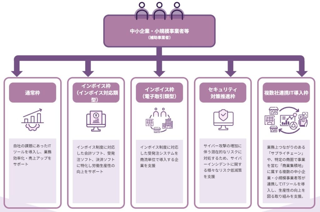 IT導入補助金2024公式サイト