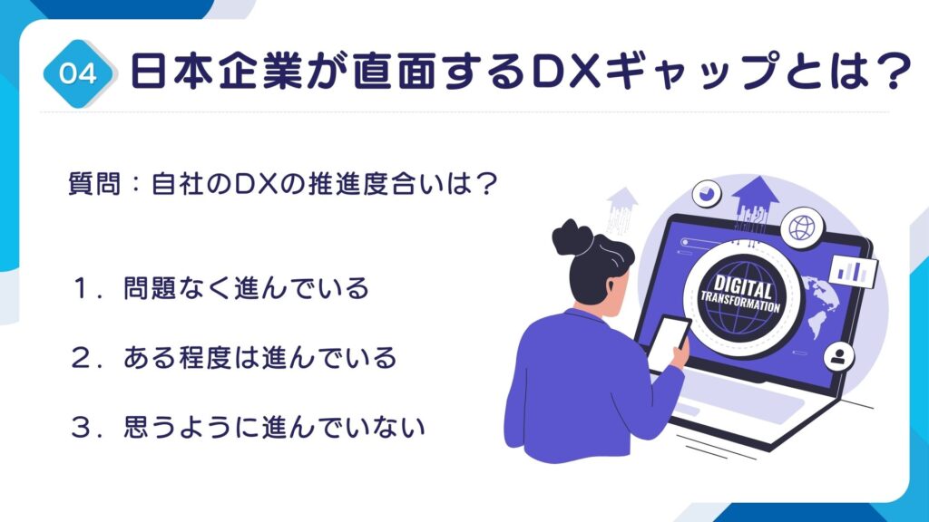 日本企業が直面するDXギャップとは? 質問:自社のDXの推進度合いは? 1.問題なく進んでいる 2.ある程度は進んでいる 3.思うように進んでいない
