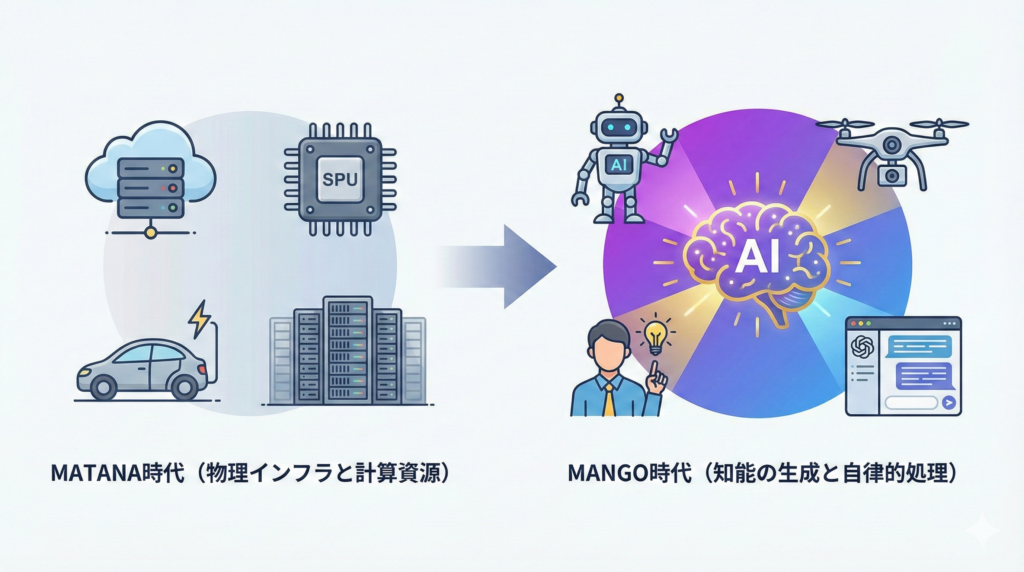 MATANAの終焉と新興勢力「MANGO」の誕生