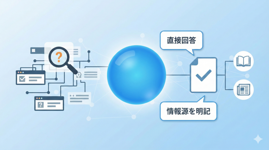 検索の常識を変える「回答エンジン」Perplexity