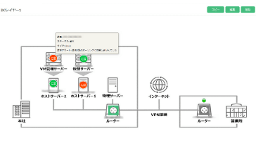 1.障害箇所を可視化。トポロジーマップによる「属人化」させない管理