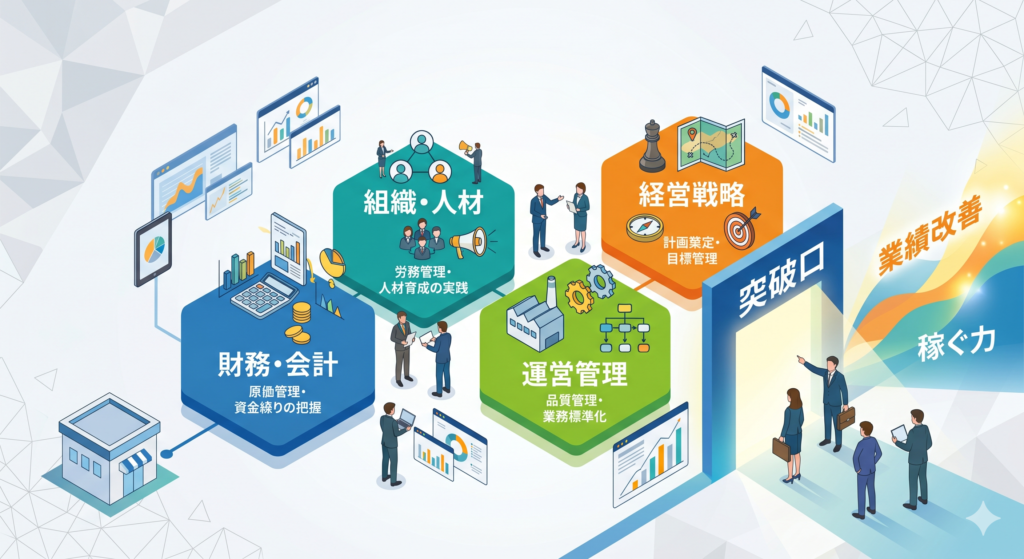 小規模事業者の突破口！業績を左右する「4つの経営リテラシー」とは？