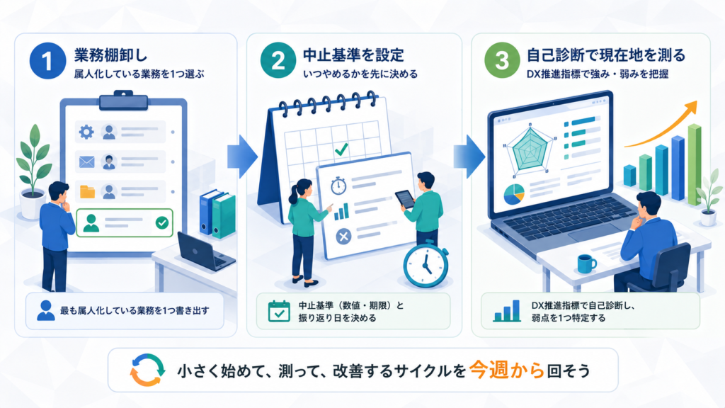 今週から始める3ステップ：業務棚卸し・中止基準・自己診断