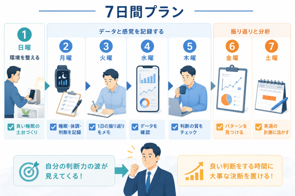 月曜朝のパフォーマンスは日曜夜に決まる｜週末の過ごし方の経営学