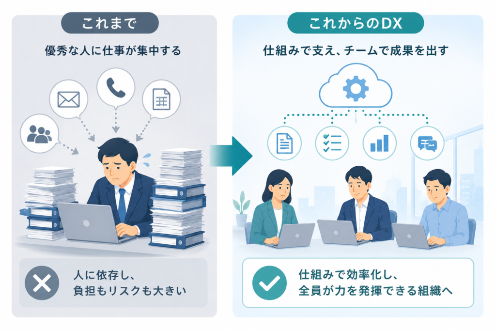 DXは「優秀な人をもっと働かせる道具」ではない
