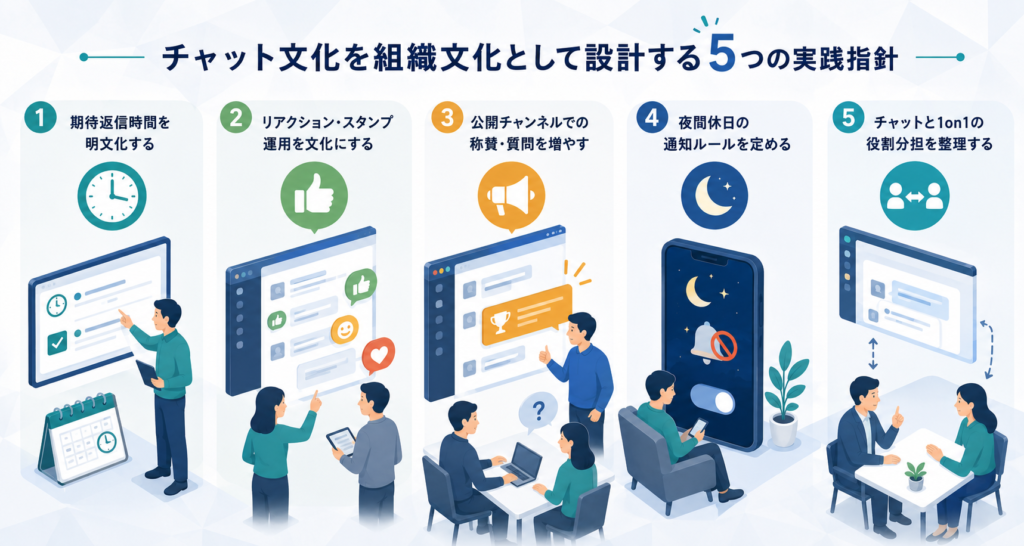 次はこの章タイトル直下に挿入する画像を作れ。