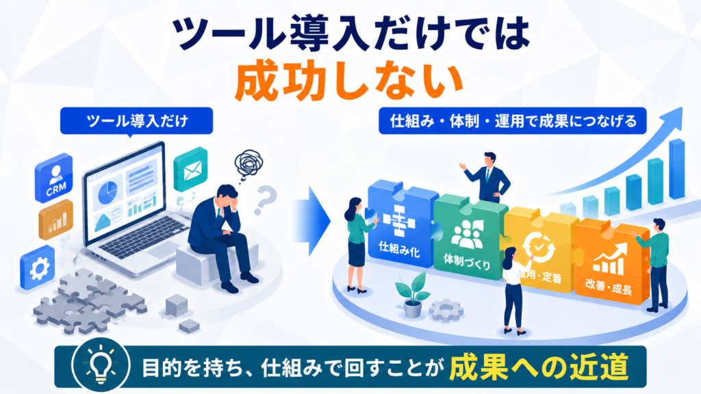 集客や営業のDXはツール導入だけでは成功しない