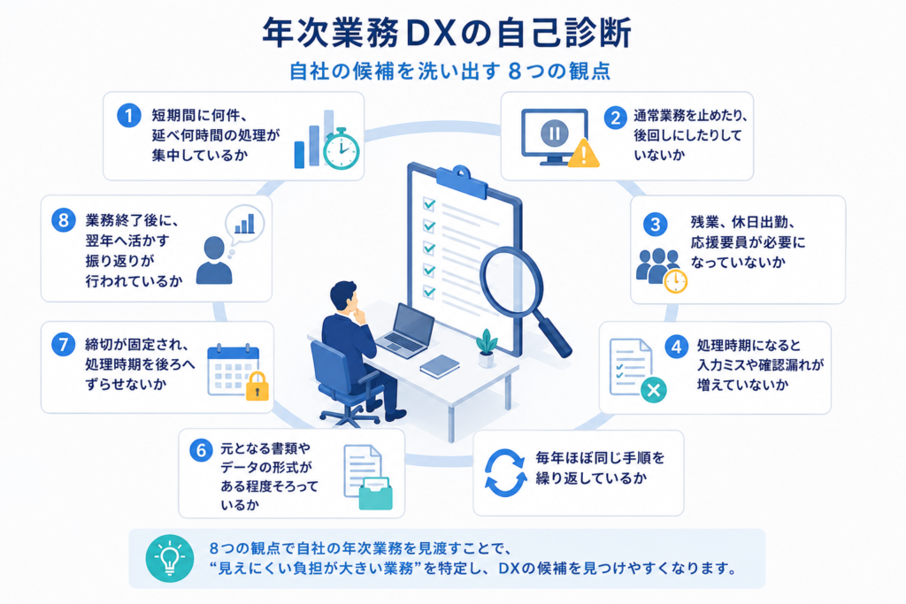 年次業務DXの自己診断:自社の候補を洗い出す8つの観点