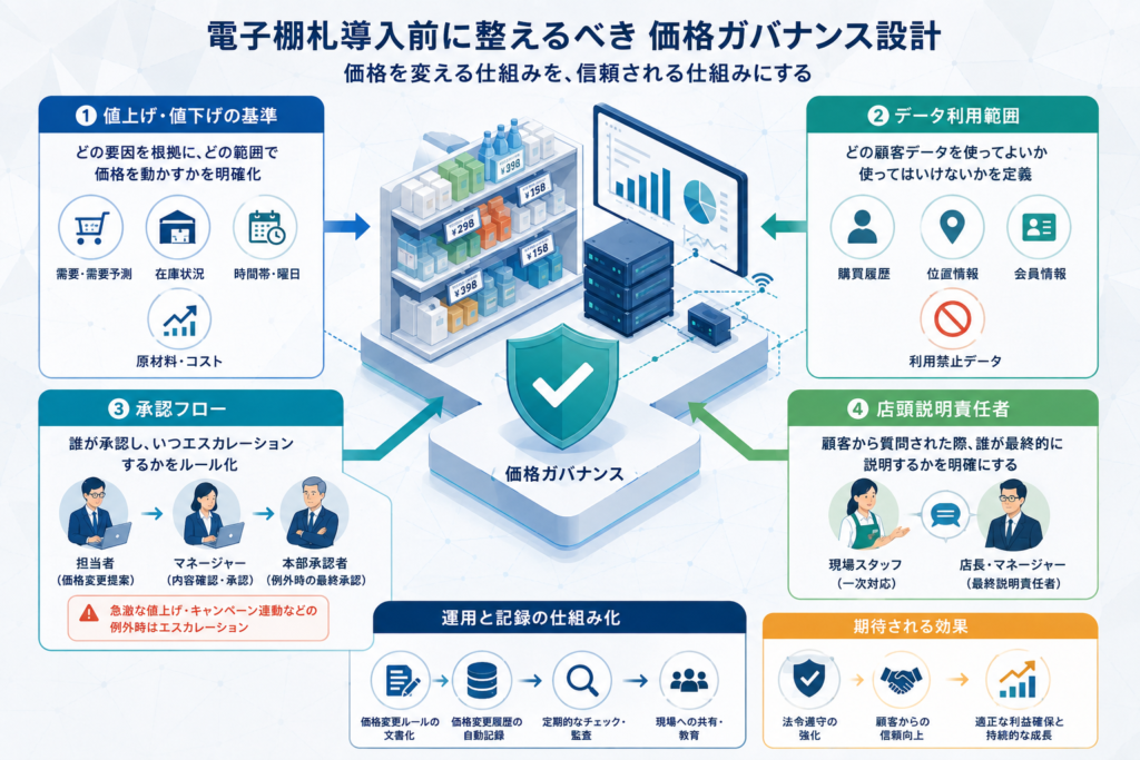 電子棚札導入前に整えるべき「価格ガバナンス」設計