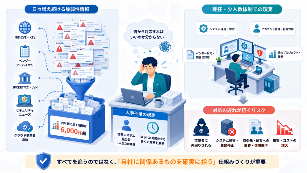 日本の中小企業が直面する現実:人手不足の中の脆弱性対応