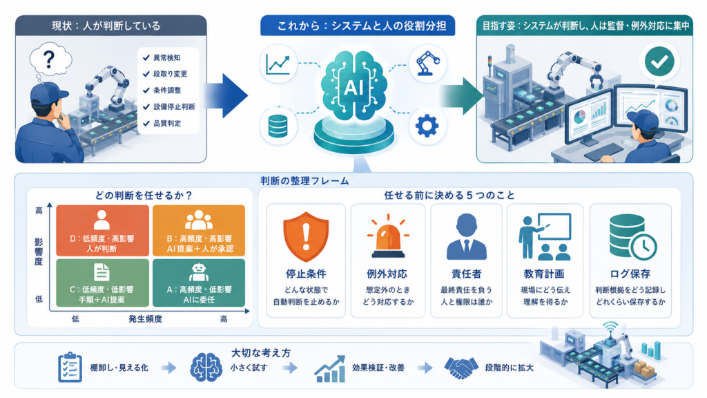 判断をシステムに任せる前に整理すべきこと