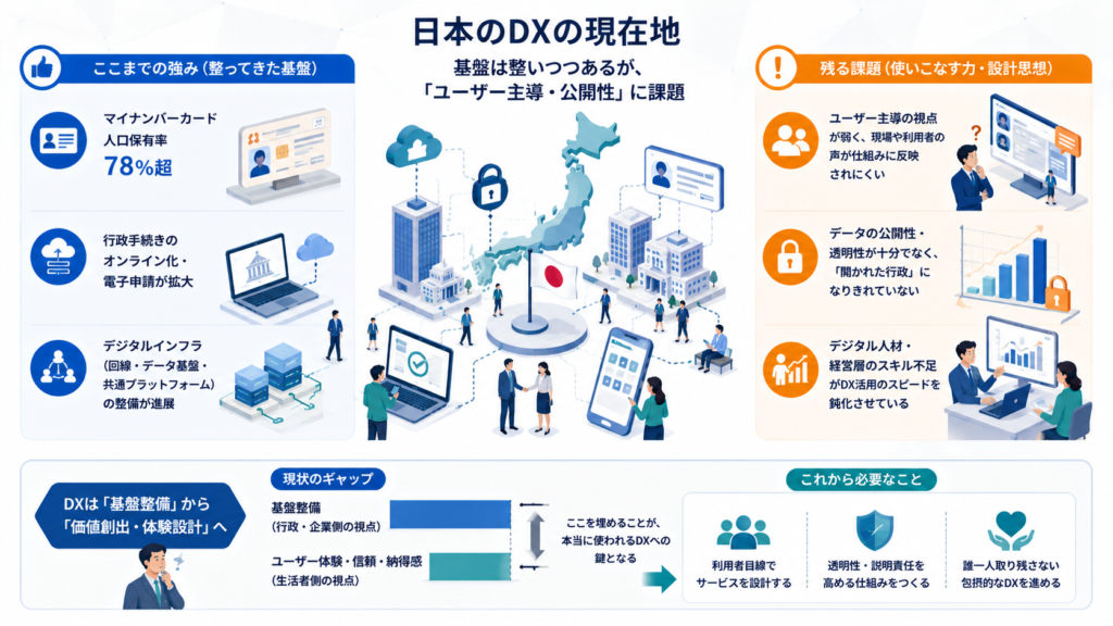 日本の現在地:基盤は整いつつあるが「ユーザー主導」に課題あり
