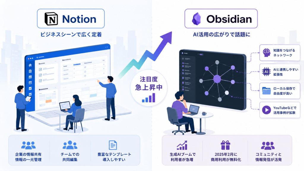Notionは有名、Obsidianはなぜ今話題なのか