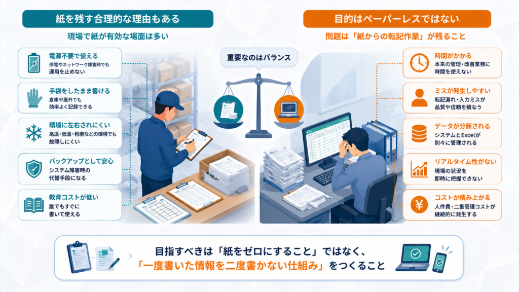 紙を残す合理的な理由もある。ペーパーレスは目的ではない