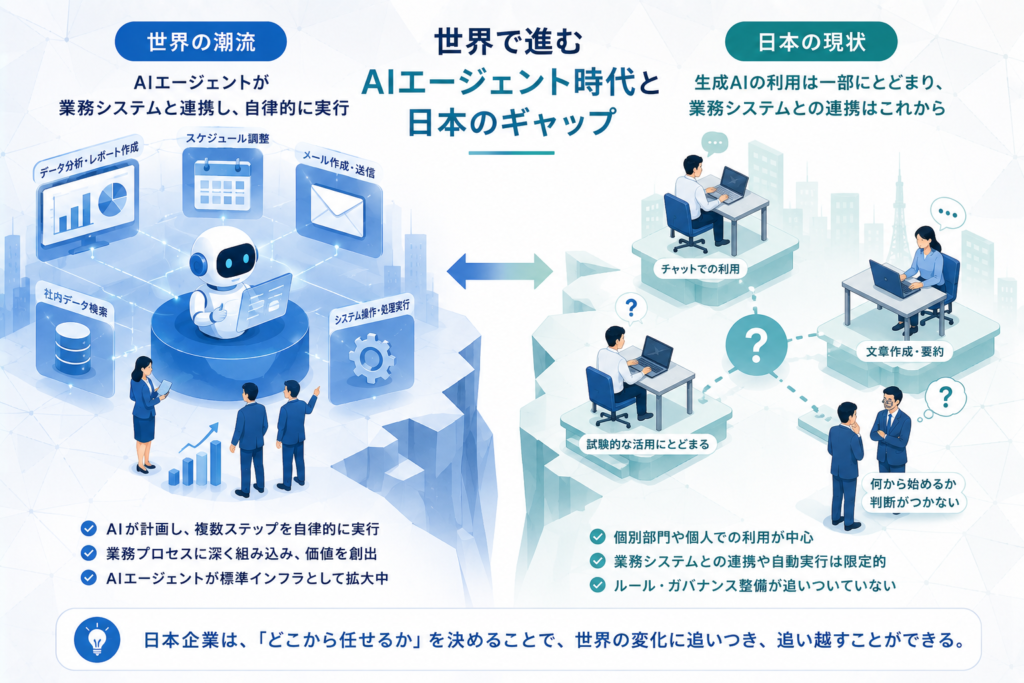 世界で進む「AIエージェント時代」と日本のギャップ