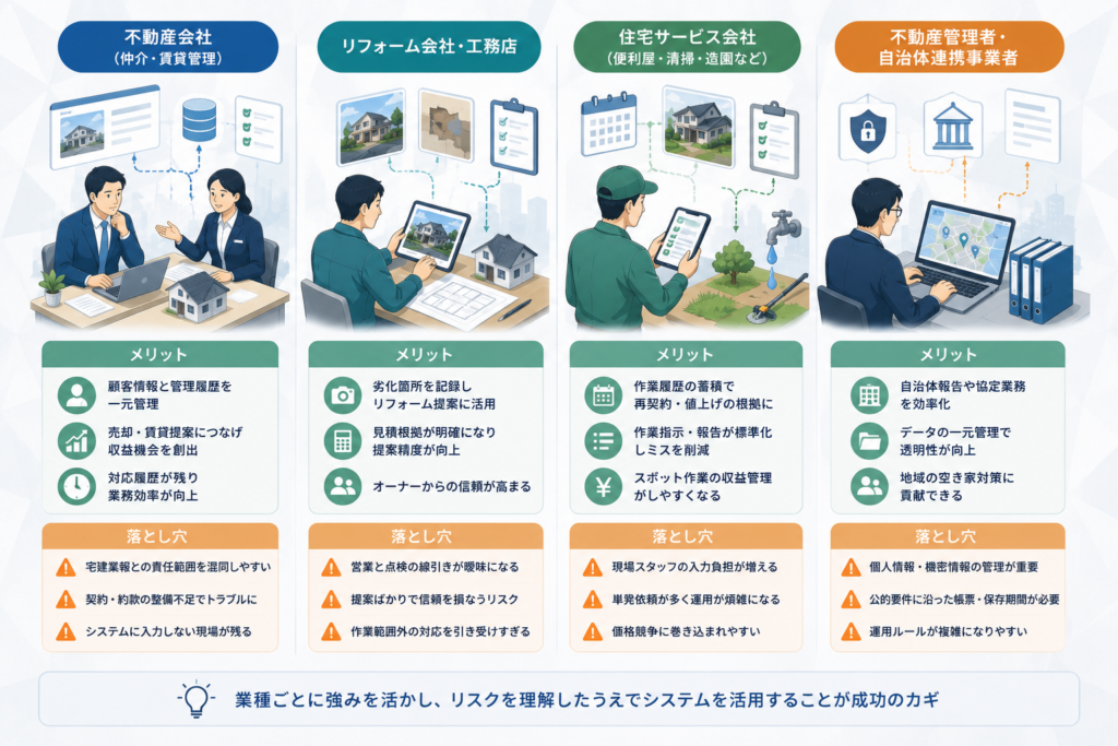 業種別に見た導入メリットと落とし穴