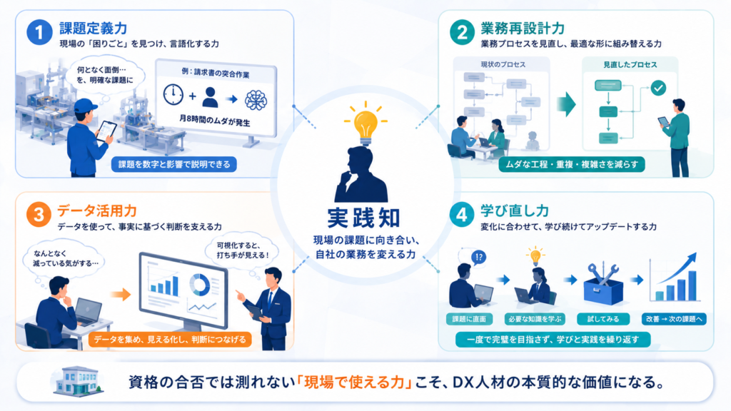 現場で評価される「実践知」の正体