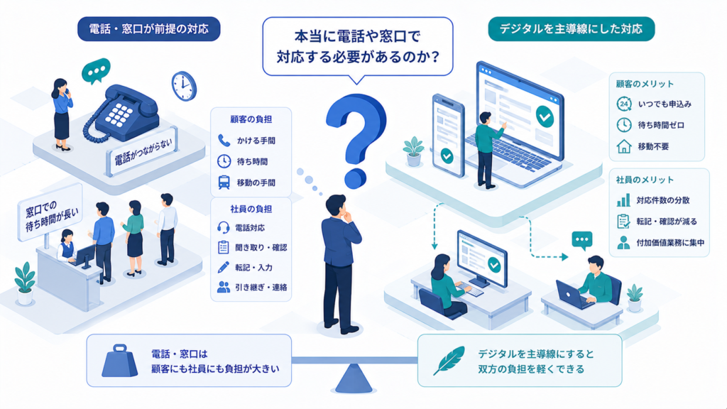 電話と窓口は本当に必要か問い直す視点