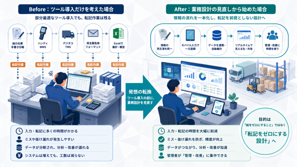 転記を減らす発想はツール導入ではなく業務設計の見直しから