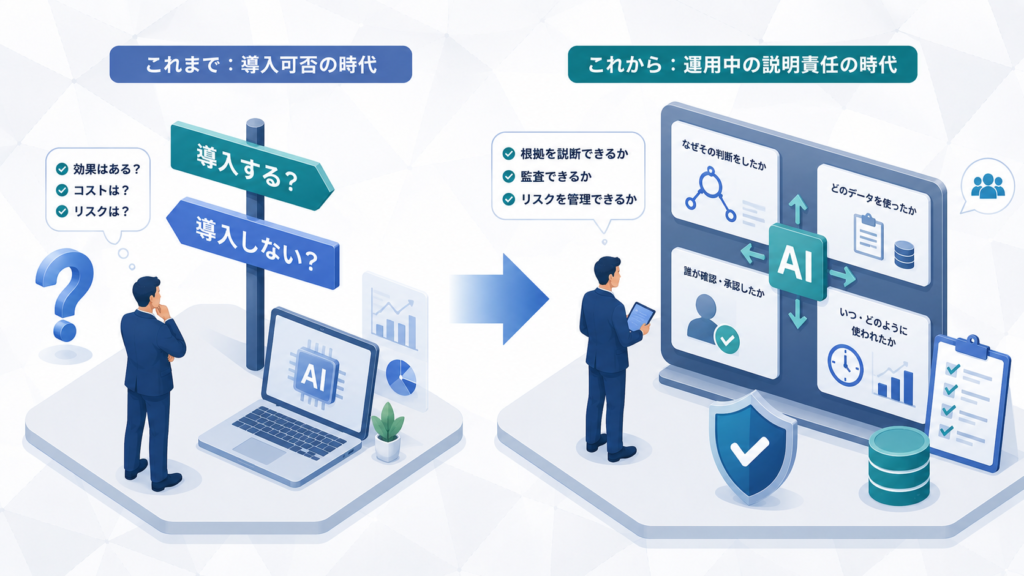 AI規制の焦点は「導入可否」から「運用中の説明責任」へ移った