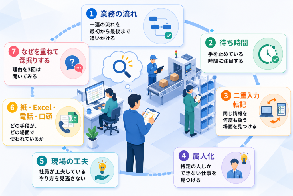 現場観察で見るべき7つの視点