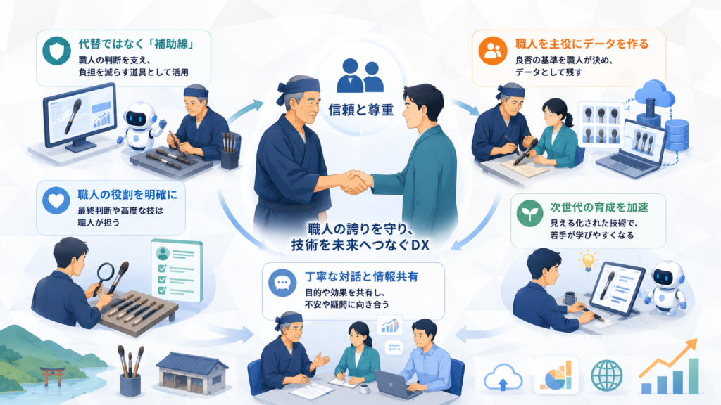 職人の誇りを損なわないDX導入の進め方