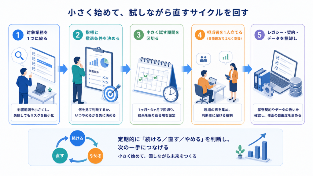 明日から始める「修正力」の付け方