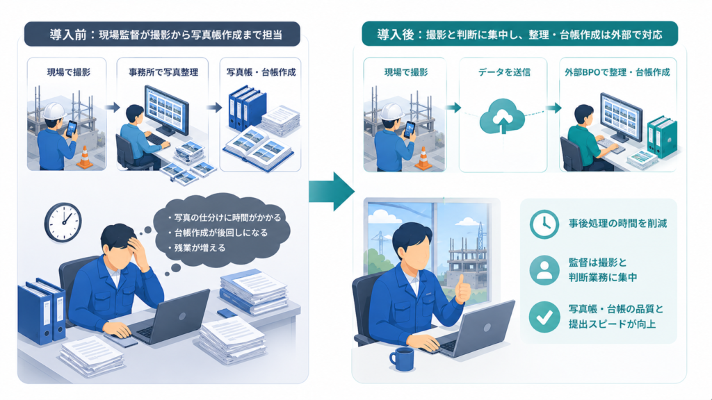 事例1:写真整理・写真帳作成の負担を減らす(株式会社竹延)