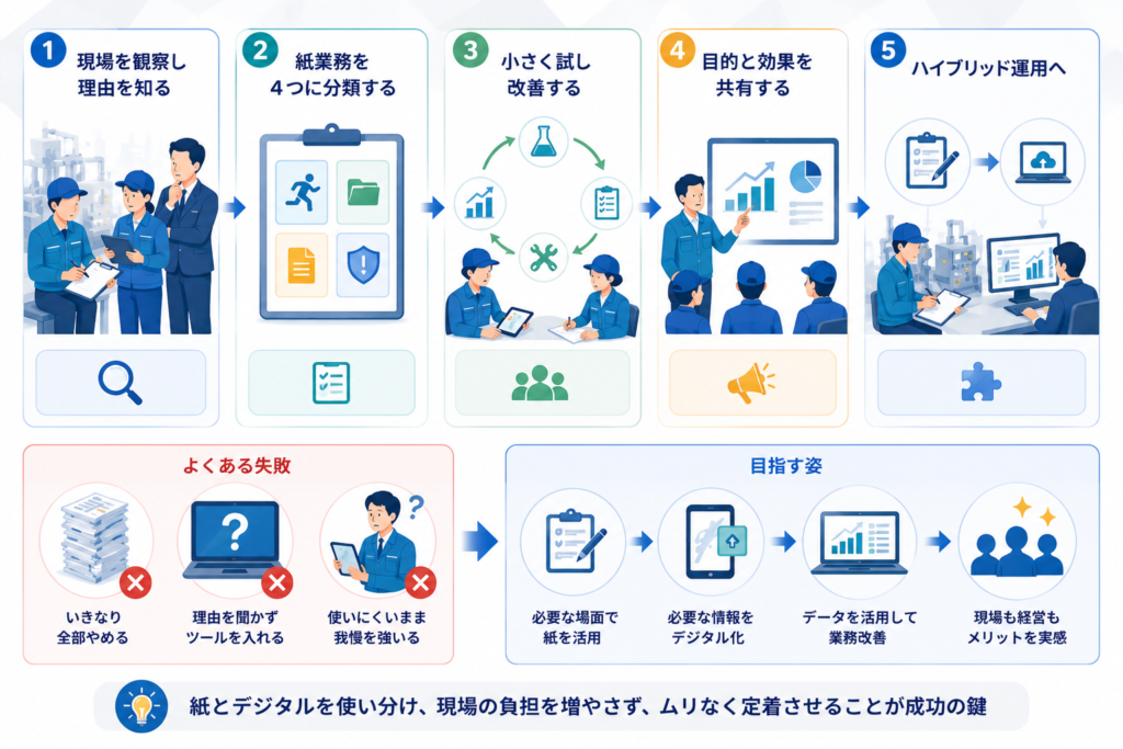 現場が反発しないペーパーレス化の進め方