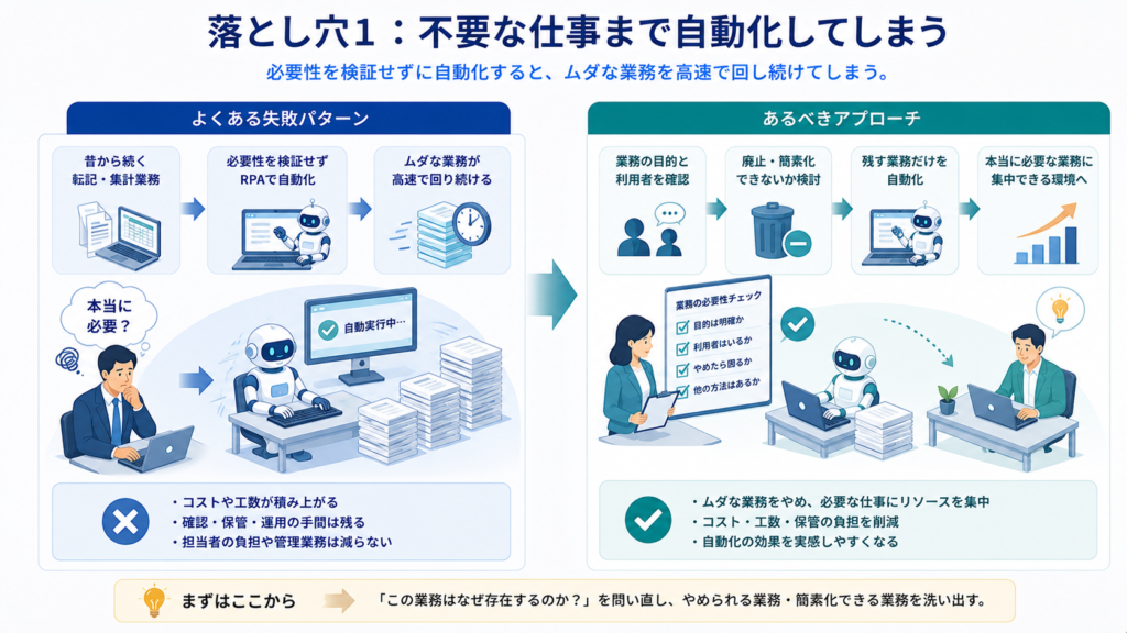 落とし穴1：不要な仕事まで自動化してしまう