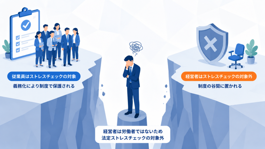 制度の谷間に落ちる経営者本人