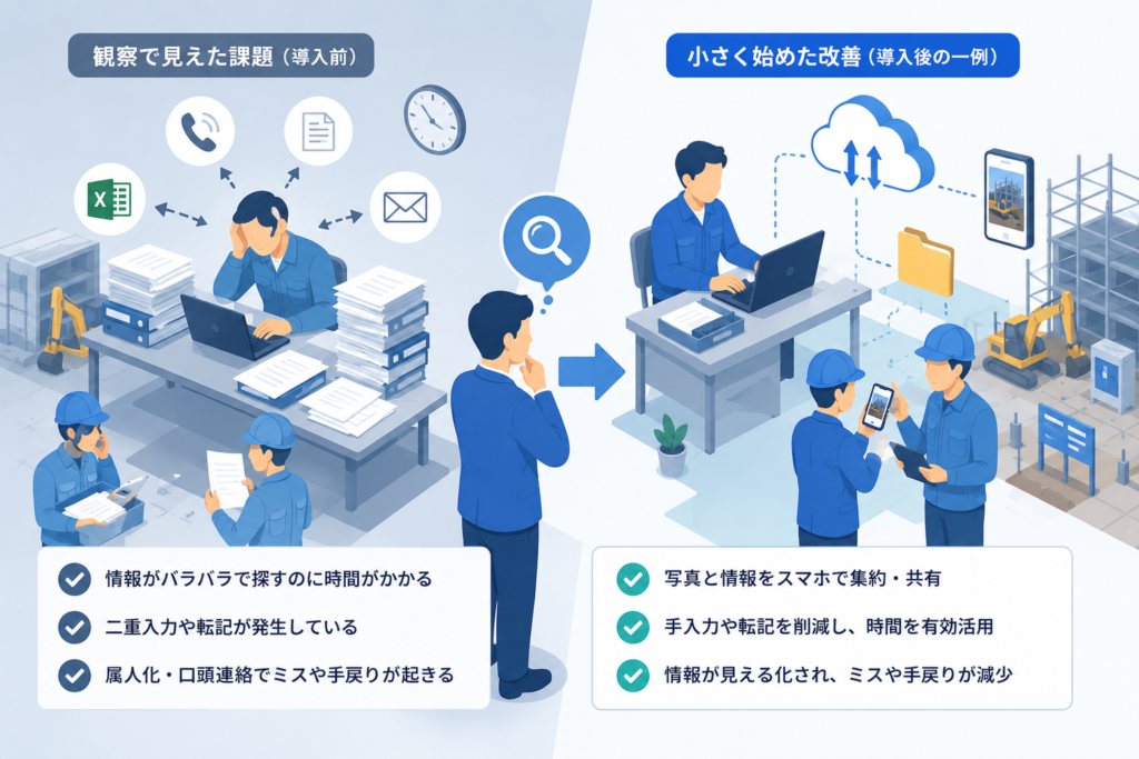 中小企業の観察事例:建設業30名規模のケース