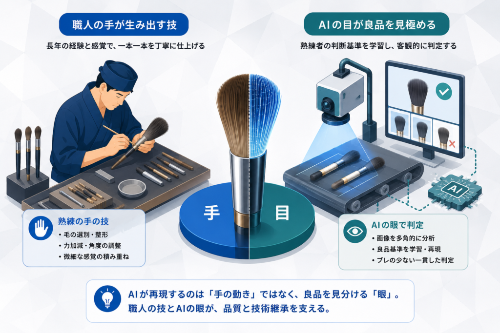 AIが再現したのは「手」ではなく「眼」