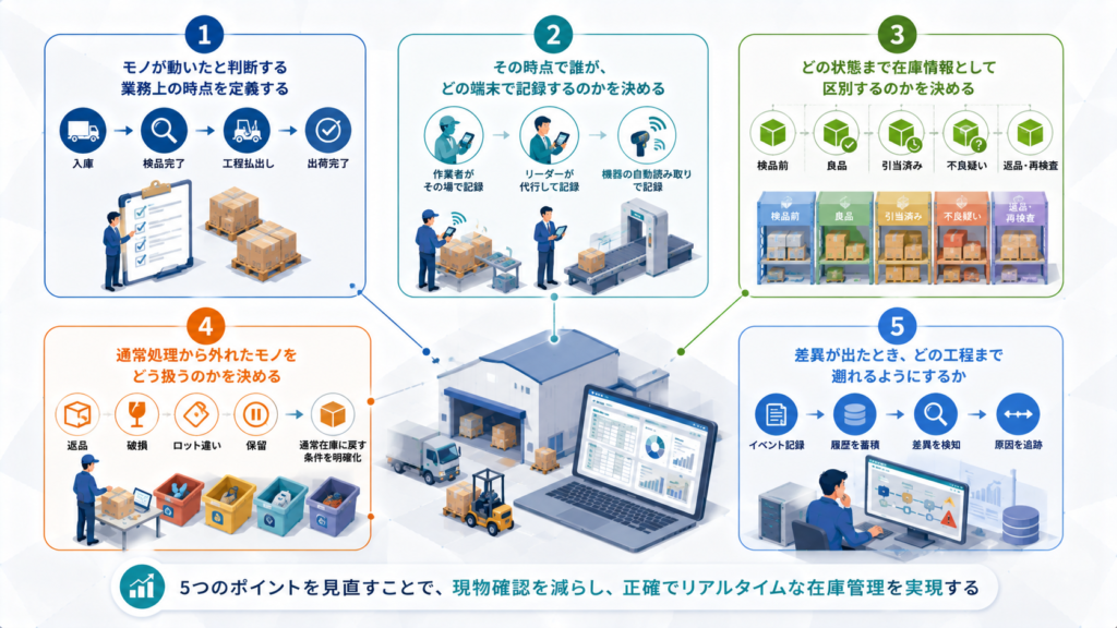 抜本的な効率化の出発点となる5つの見直しポイント
