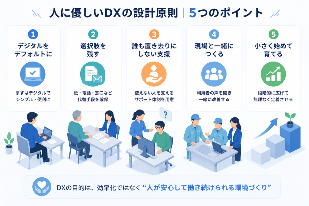 日本の中小企業が学ぶべき「人に優しいDX」の設計原則